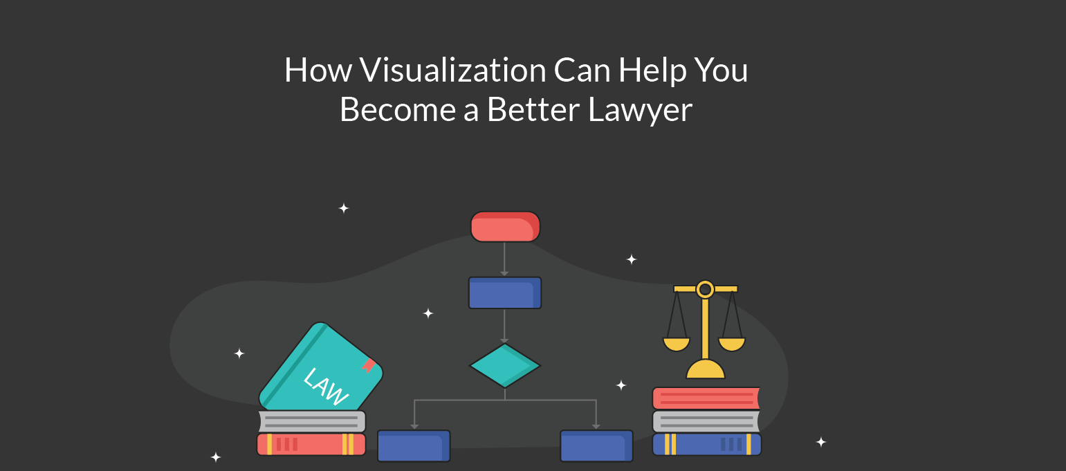 Work Simplification Process Charts And Flow Diagrams