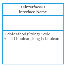Interface notation - class diagram tutorial 