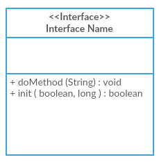 Schnittstellennotation - Klassendiagramm-Tutorial 