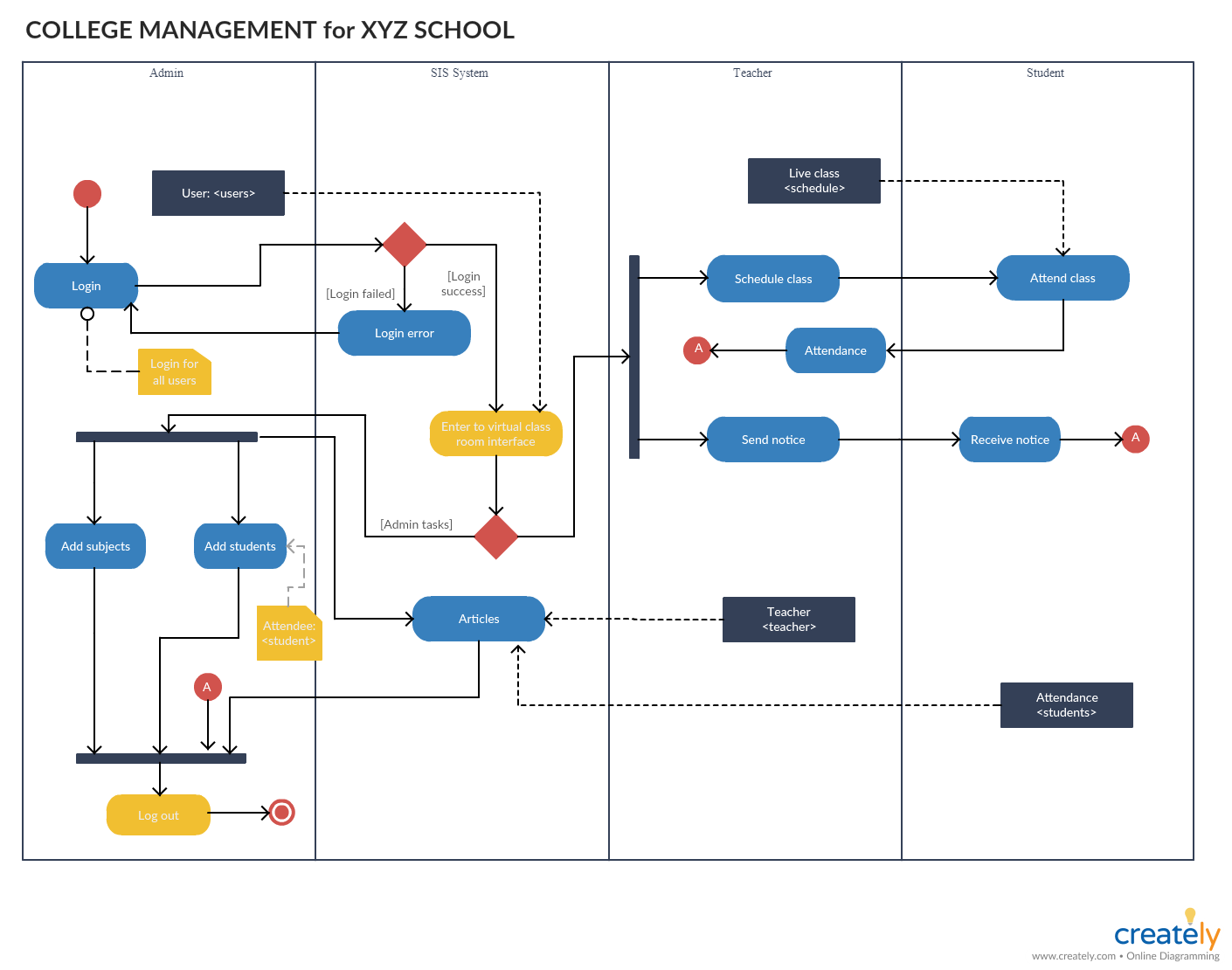 Activity Diagram For School Management System