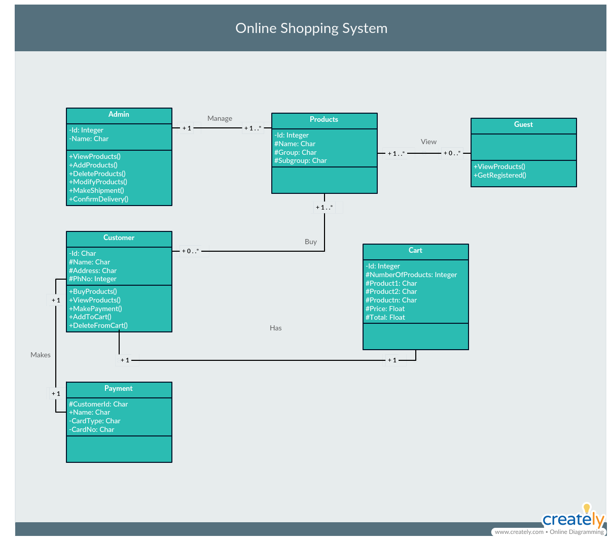 Voorbeeld van een klassendiagram 