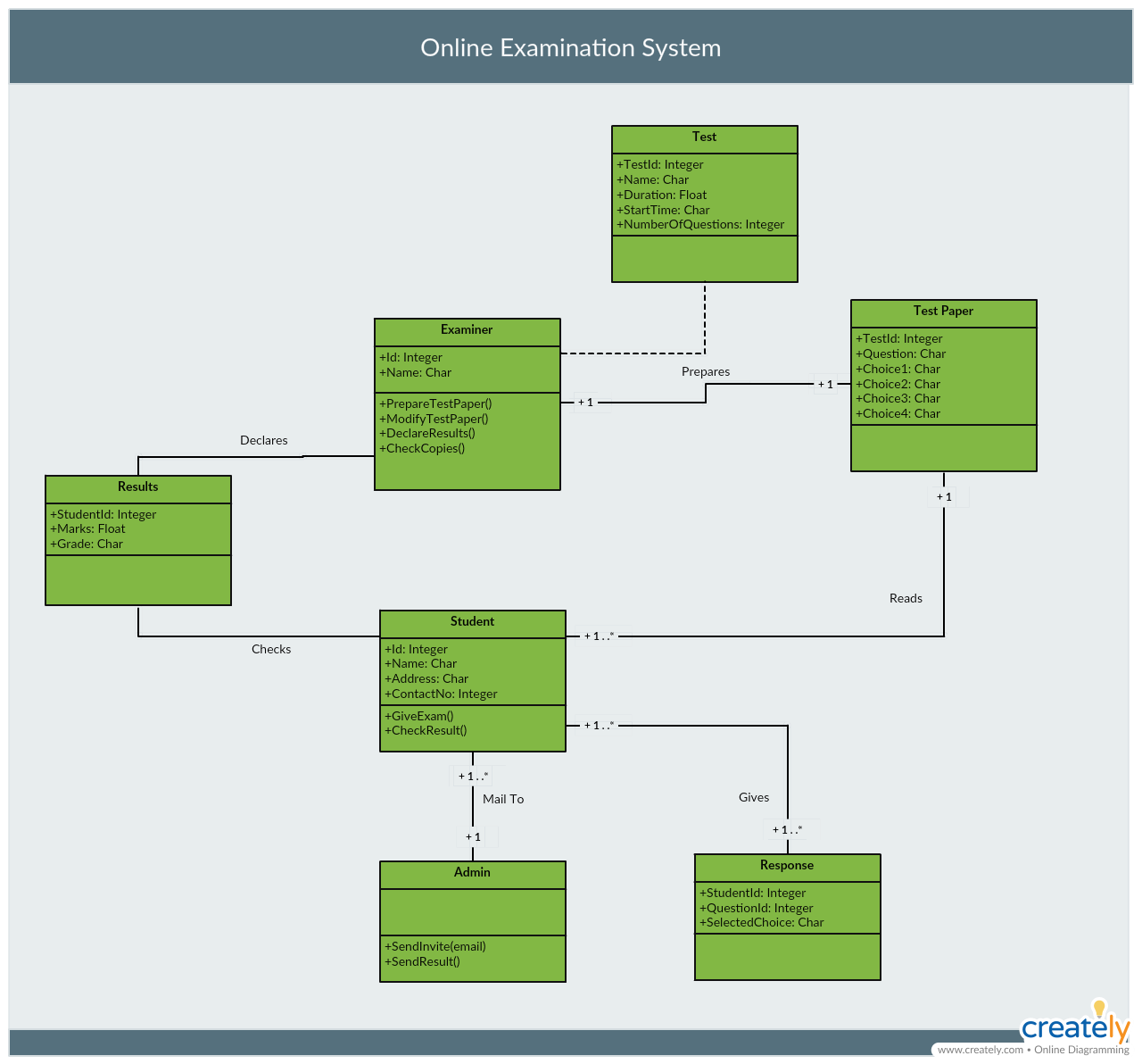 10 Draw A Uml Class Diagram Robhosking Diagram