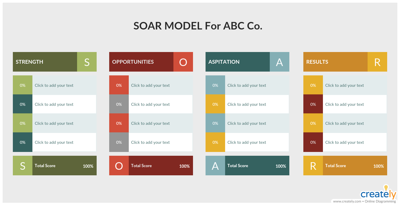SOAR Analysis Template