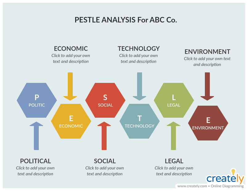 PESTLE Analysis Template - improve organizational performance