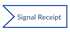 Signal receipt