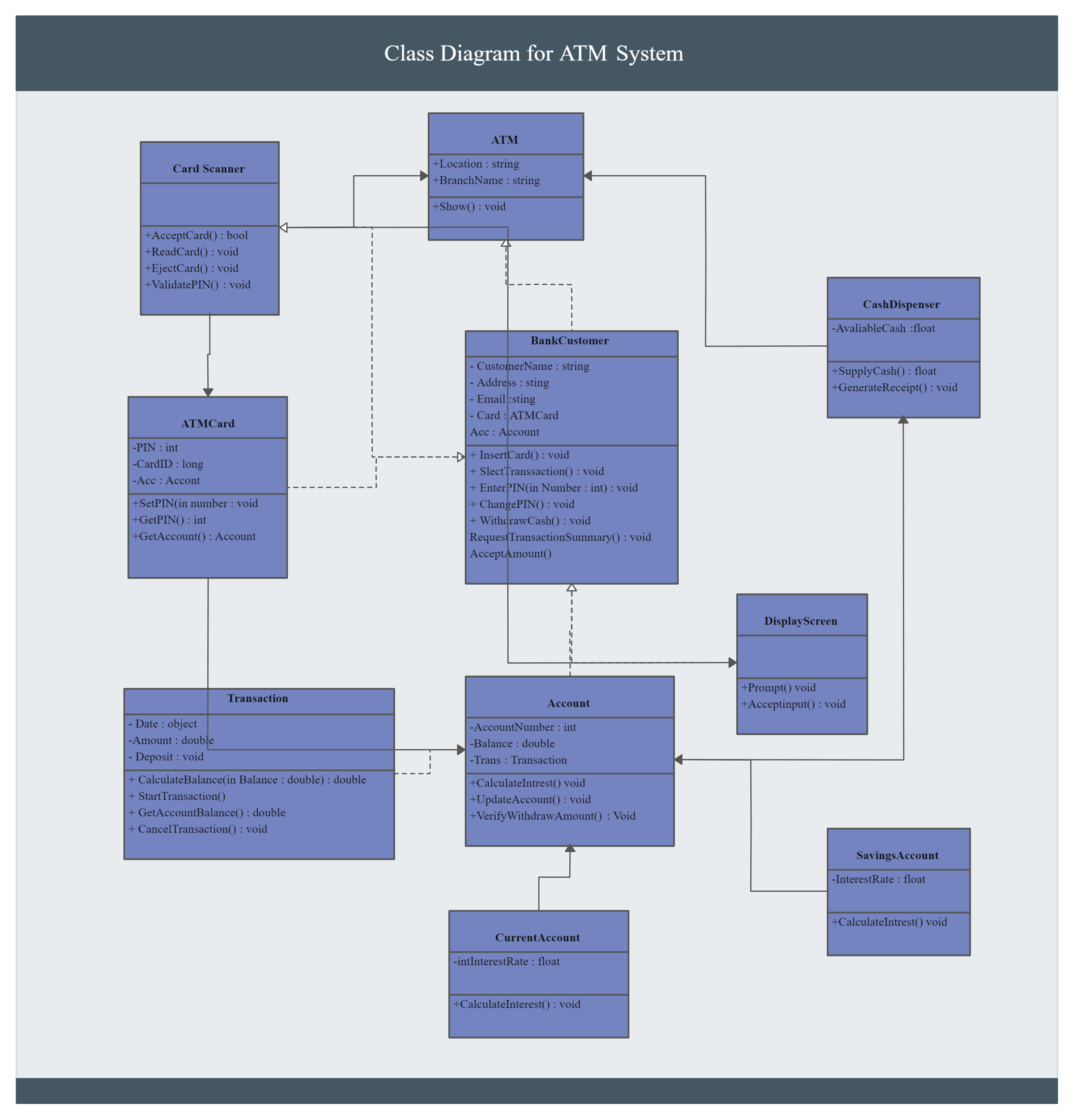 Design Class Diagram Properties Example Uml Paradigm