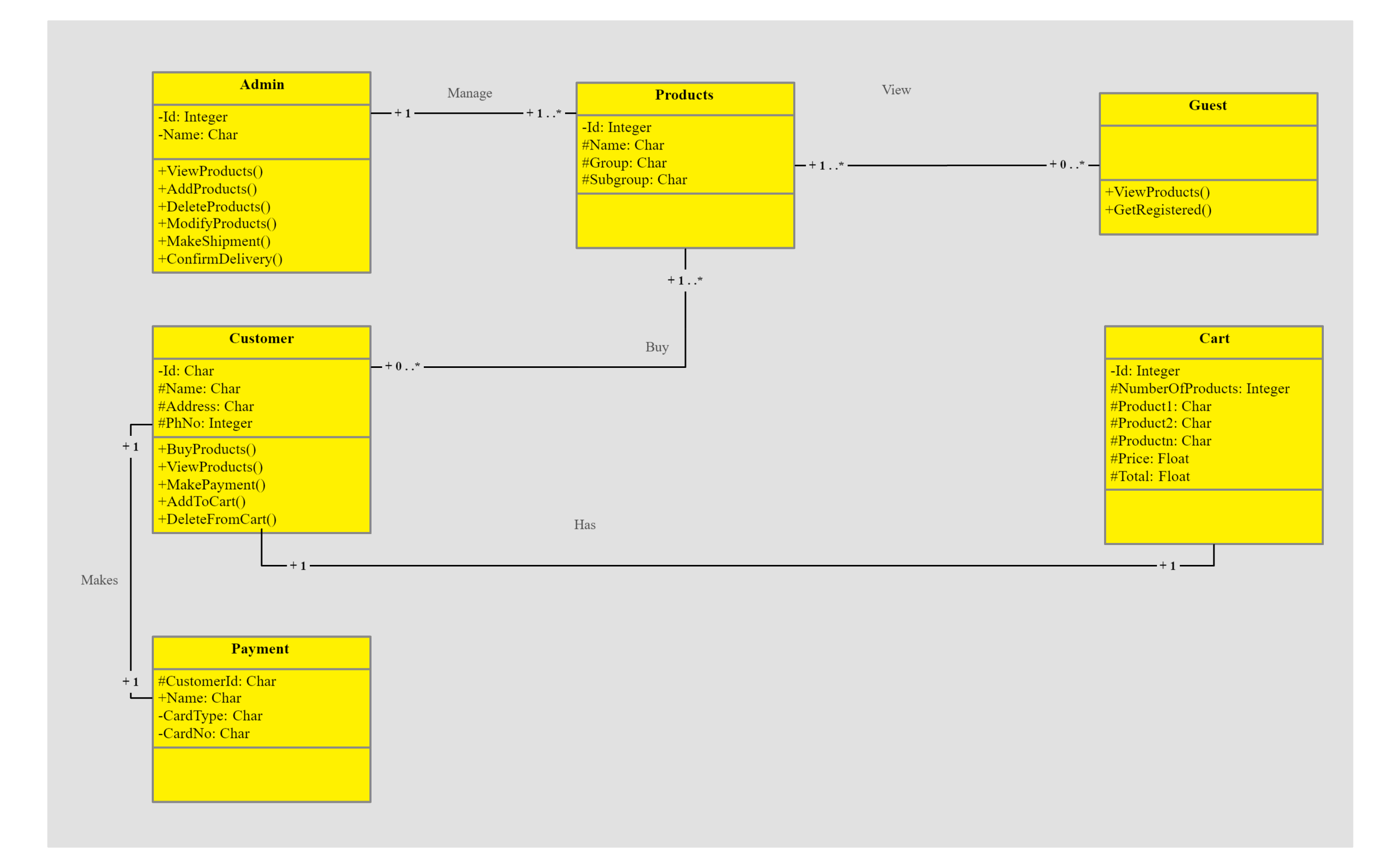 class diagram case study with solution