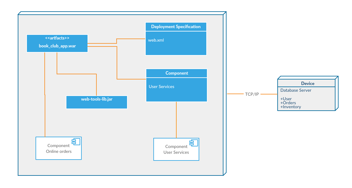 what-is-a-deployment-diagram-deployment-diagram-tutorial