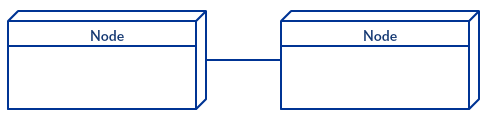 Chemin de communication - notations du diagramme de déploiement 