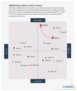 The Visual Guide to Launching a Product or Service