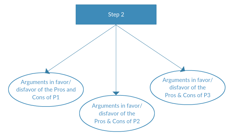 Decision mapping -step 3