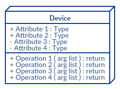 Dispositif 