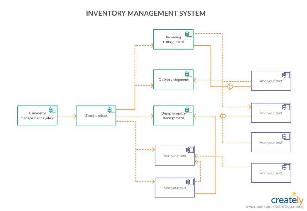 Tutorial Del Diagrama De Componentes | Guía Completa Con Ejemplos