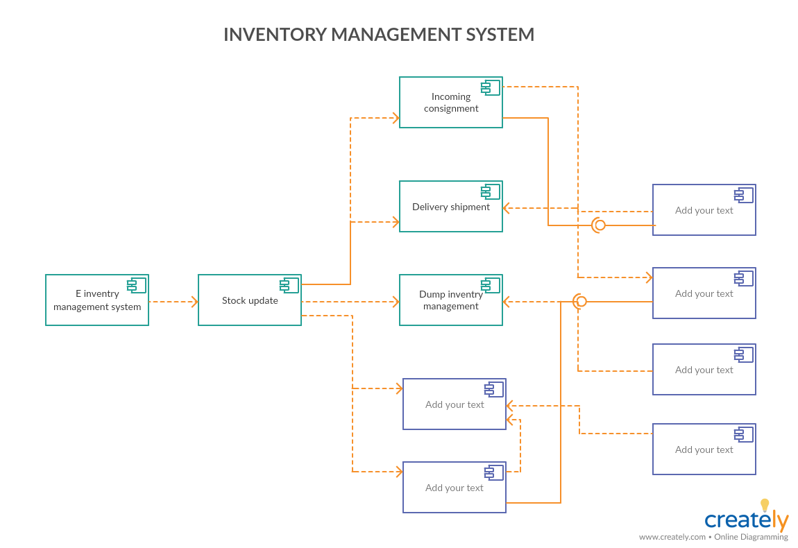 Komponentendiagramm für Bestandsverwaltungssystem