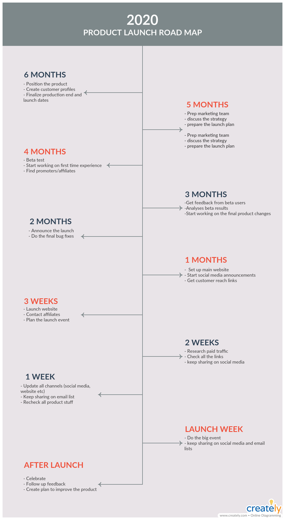 Product Launch Timeline - Launching a product 