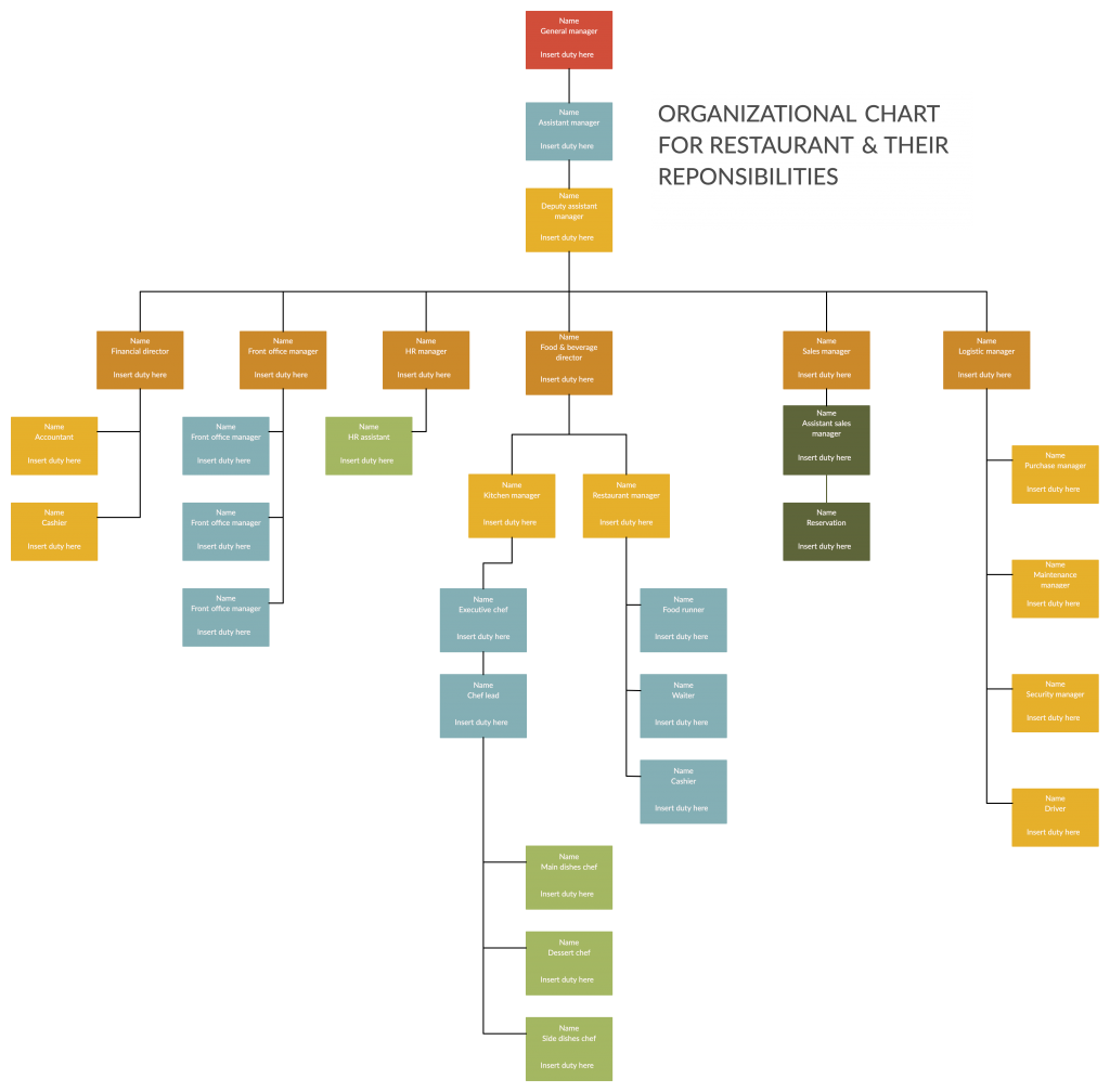 Restaurant Org Chart