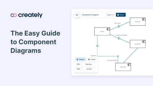 The Easy Guide to Component Diagrams