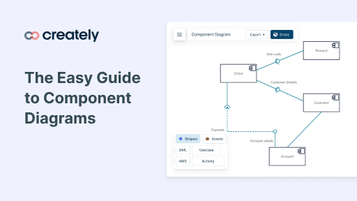 Component Diagram Tutorial Lucidchart In 2021 Compone - vrogue.co