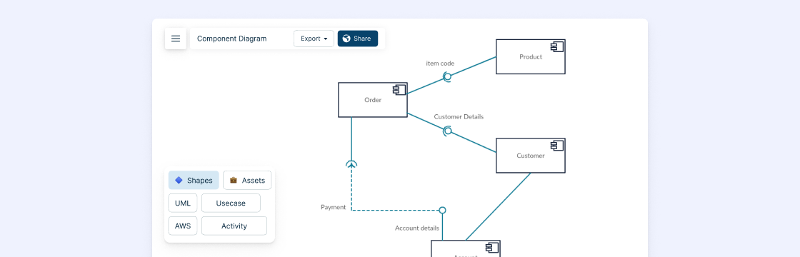 A Quick Guide to Concept Diagrams