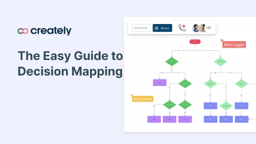 The Easy Guide to Decision Mapping