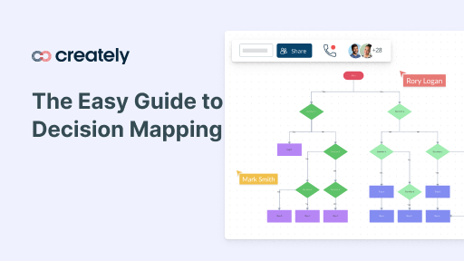 How To Map Out Decision Making Guide To Decision Mapp - vrogue.co