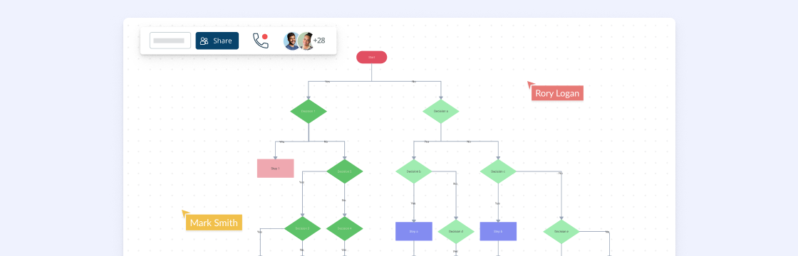 The Easy Guide to Decision Mapping