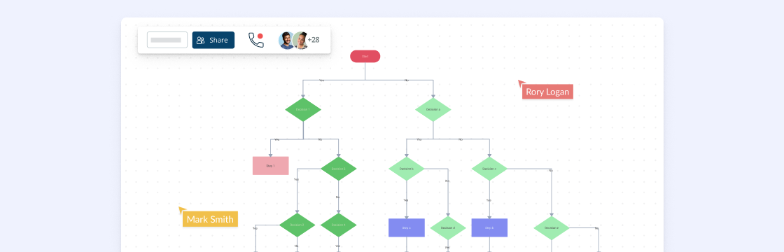 How To Map Out Decision Making Guide To Decision Mapp - vrogue.co