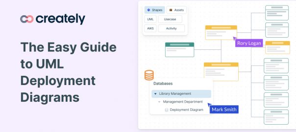 Deployment diagram guide