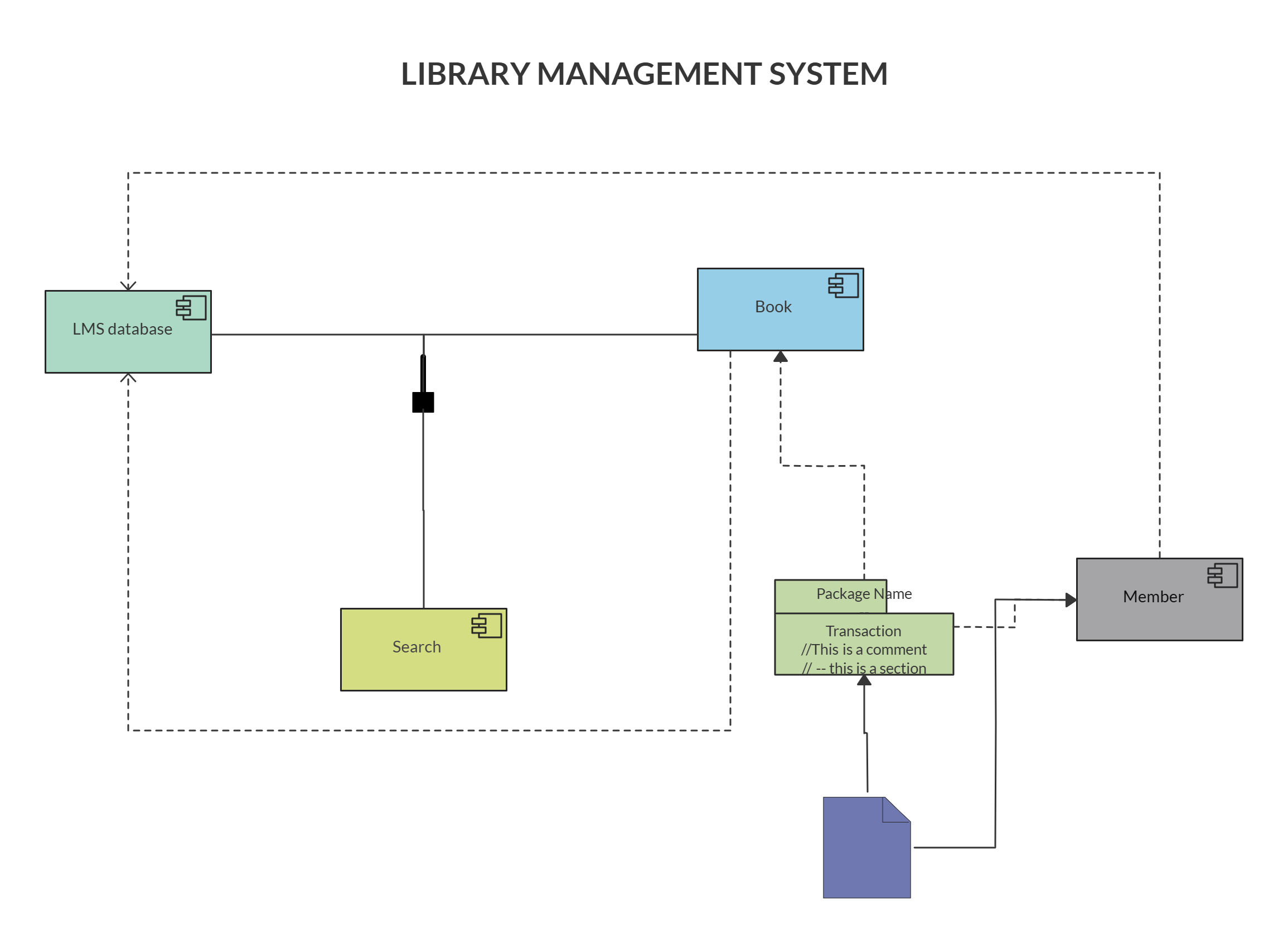 Component Diagram for Library Management System 