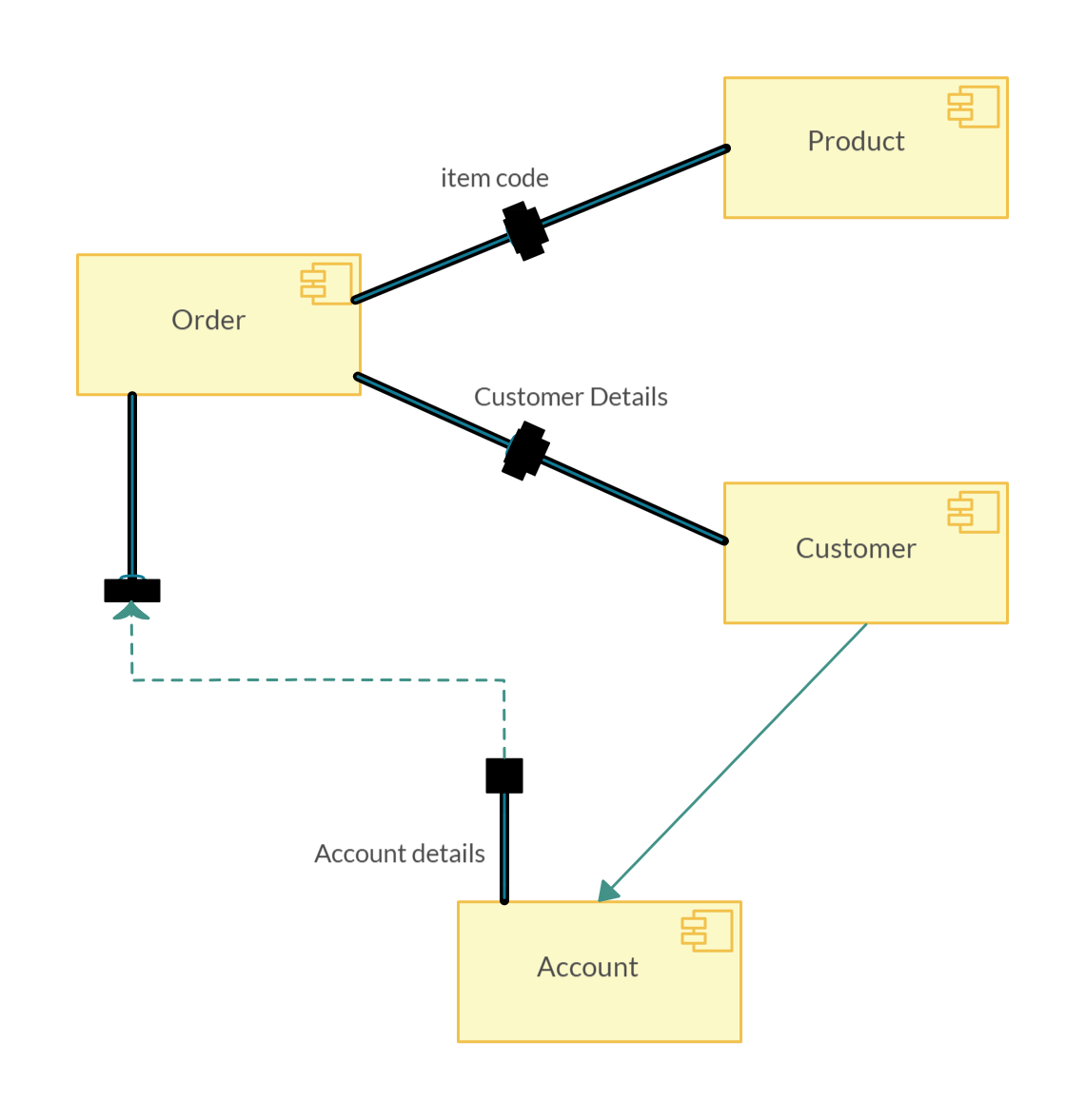 Component Diagram for Online Shopping System