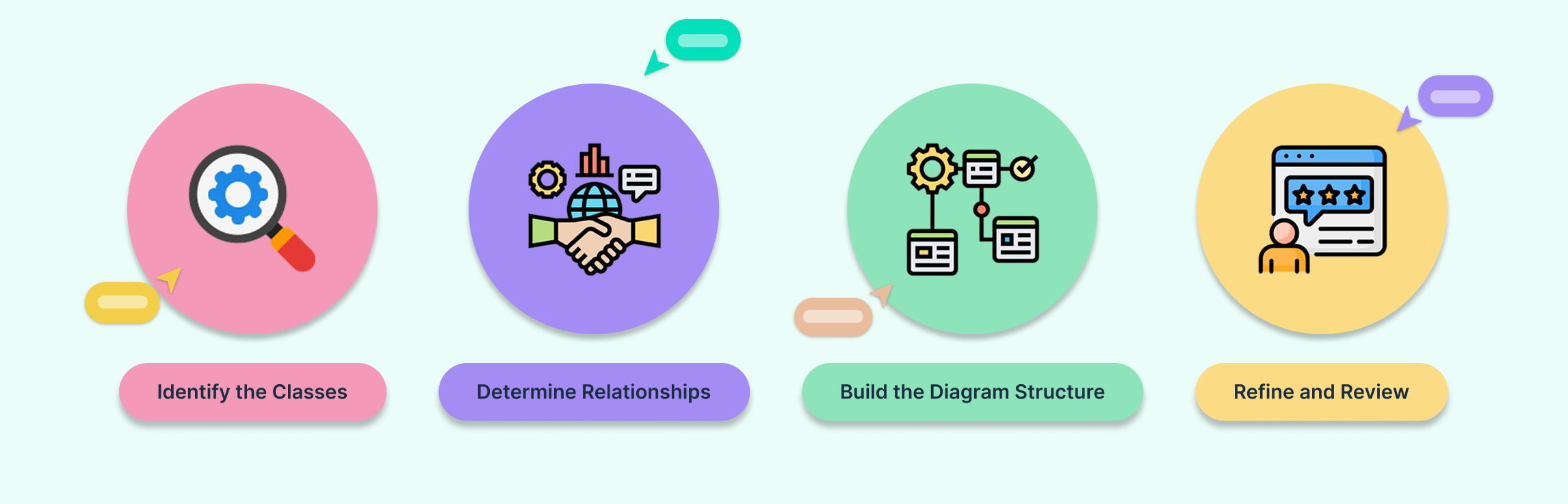 How to Draw a UML Class Diagram