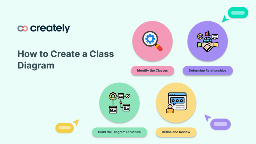 How to Draw a UML Class Diagram