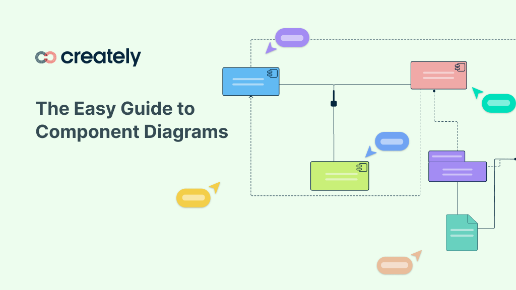 UML Component Diagram Tutorial