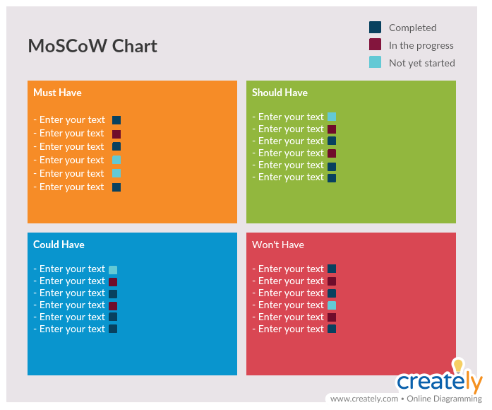 MoSCoW Method Template