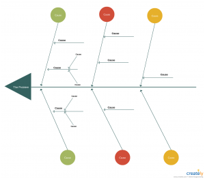 11 Effective Risk Management Techniques - Creately Blog