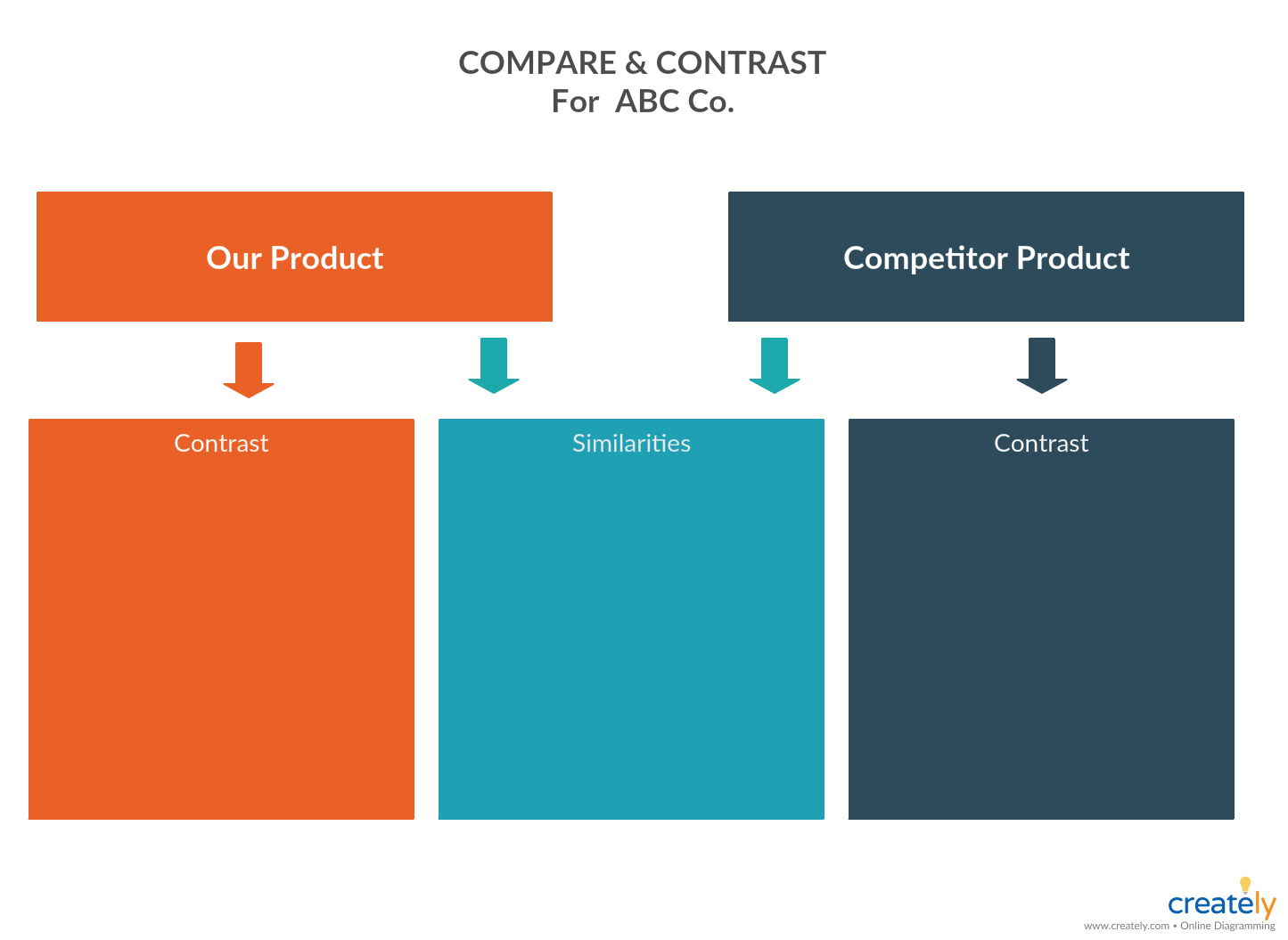 Competitive Analysis Chart