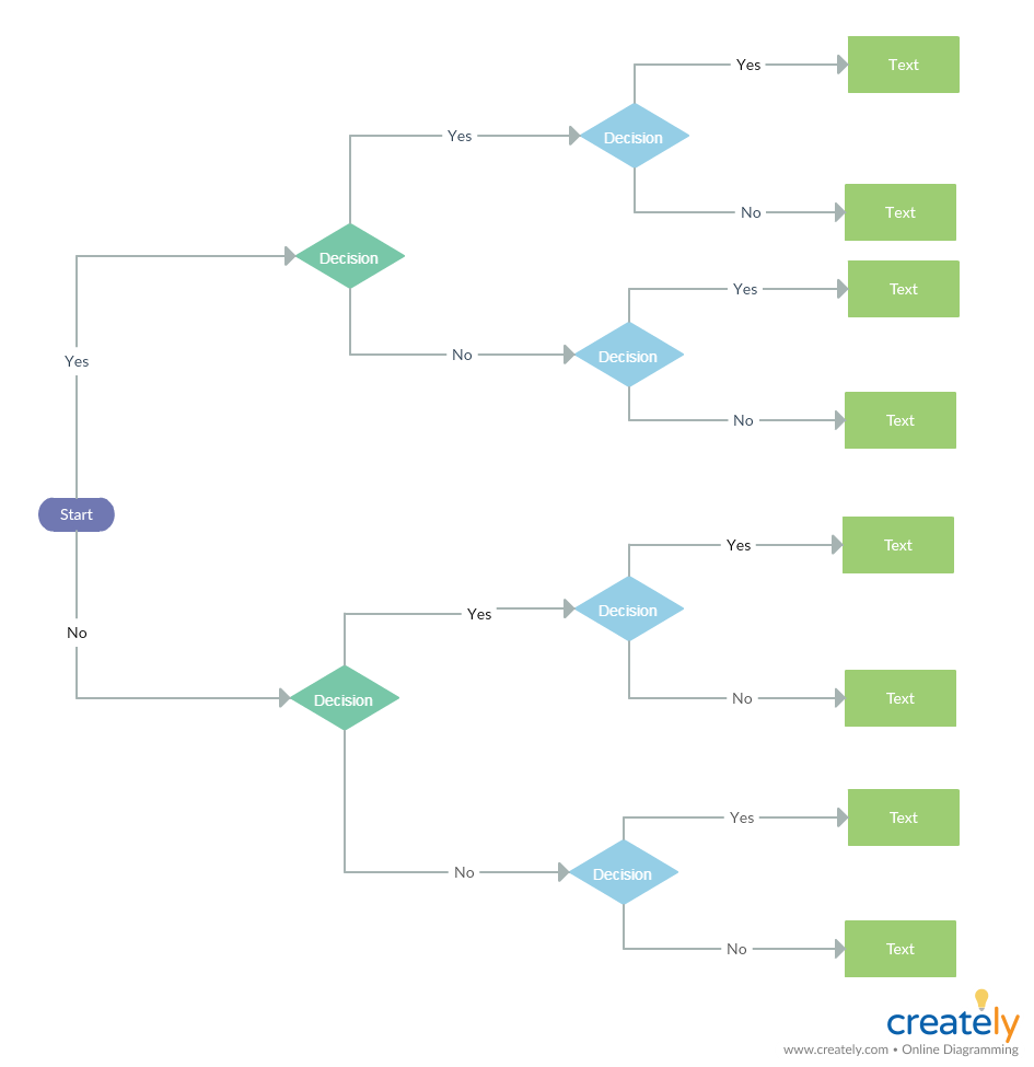  Beslisboomdiagram Voorbeeld - project planningstechnieken 