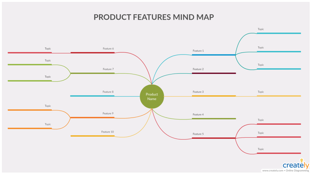 Business Analysis Models for Quick Strategic Planning | Creately