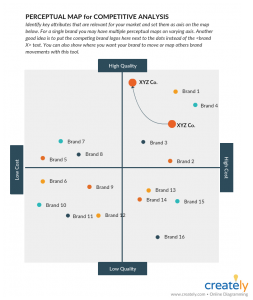 Competitive Analysis Charts to Visualize Your Competition