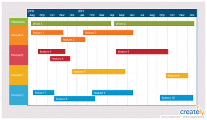 Business Analysis Models for Quick Strategic Planning | Creately