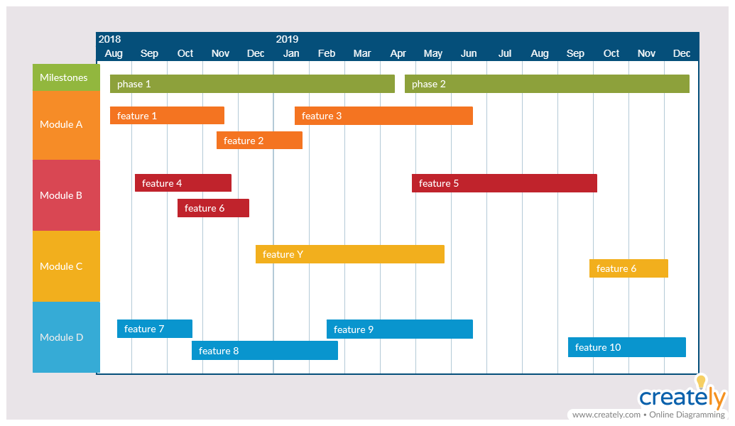 Product roadman - business analysis models 