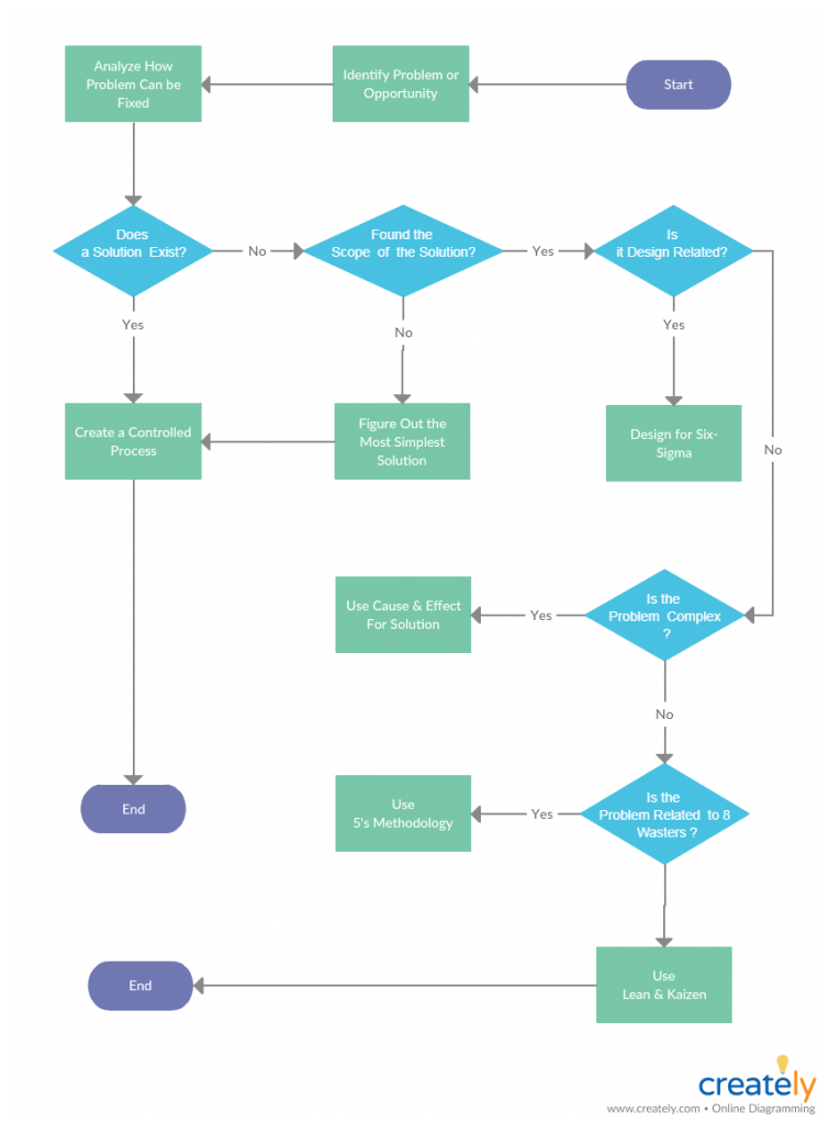 Project Planning Techniques to Visually Plan a Project | Creately