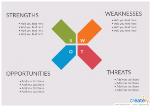 Business Analysis Models For Quick Strategic Planning | Creately