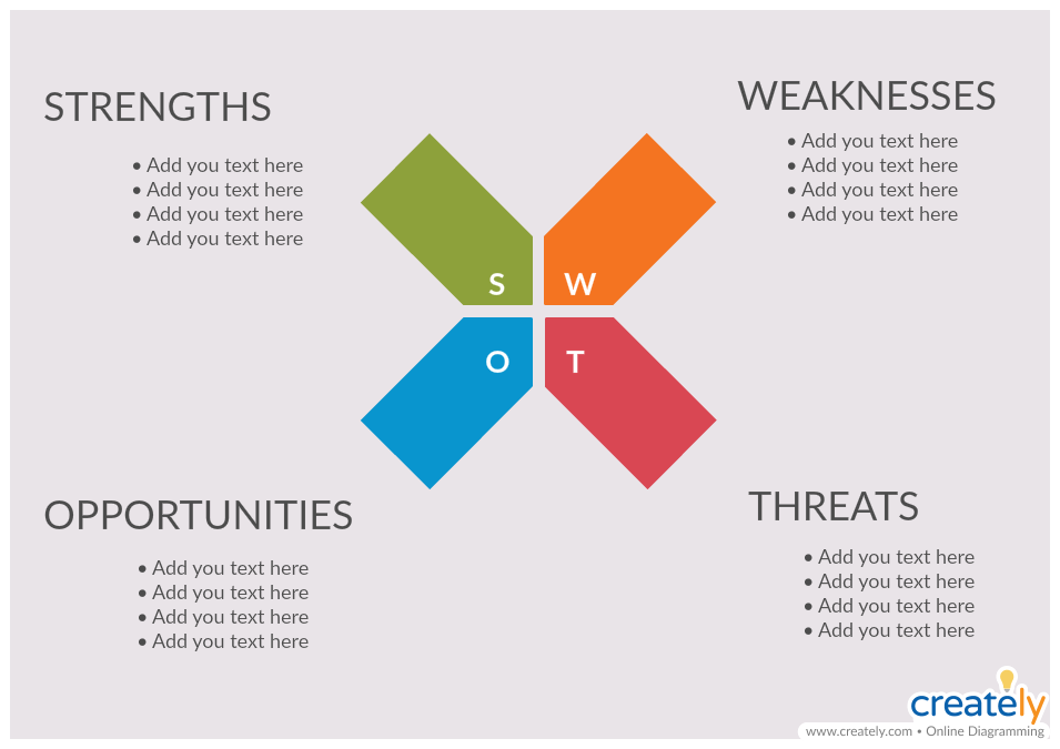 SWOT Analysis for Business Analysis