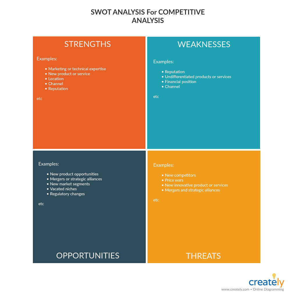 Competitive Landscape Chart