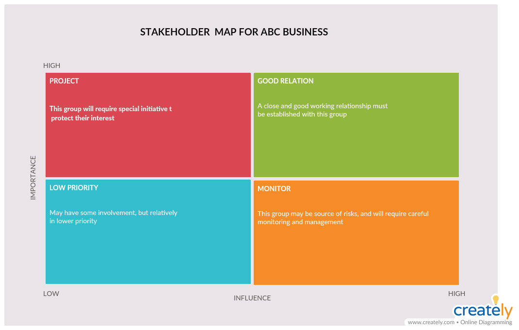 Stakeholder Map