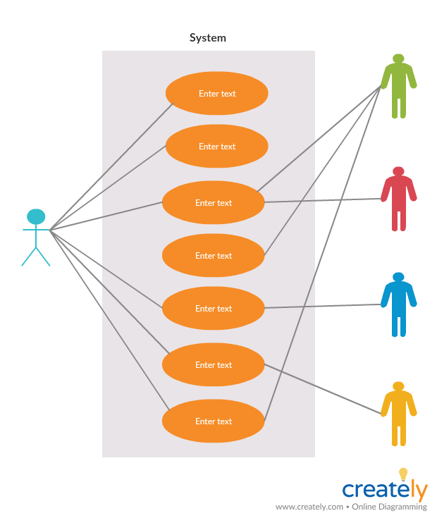 Use Case Diagram - Business analysis models 