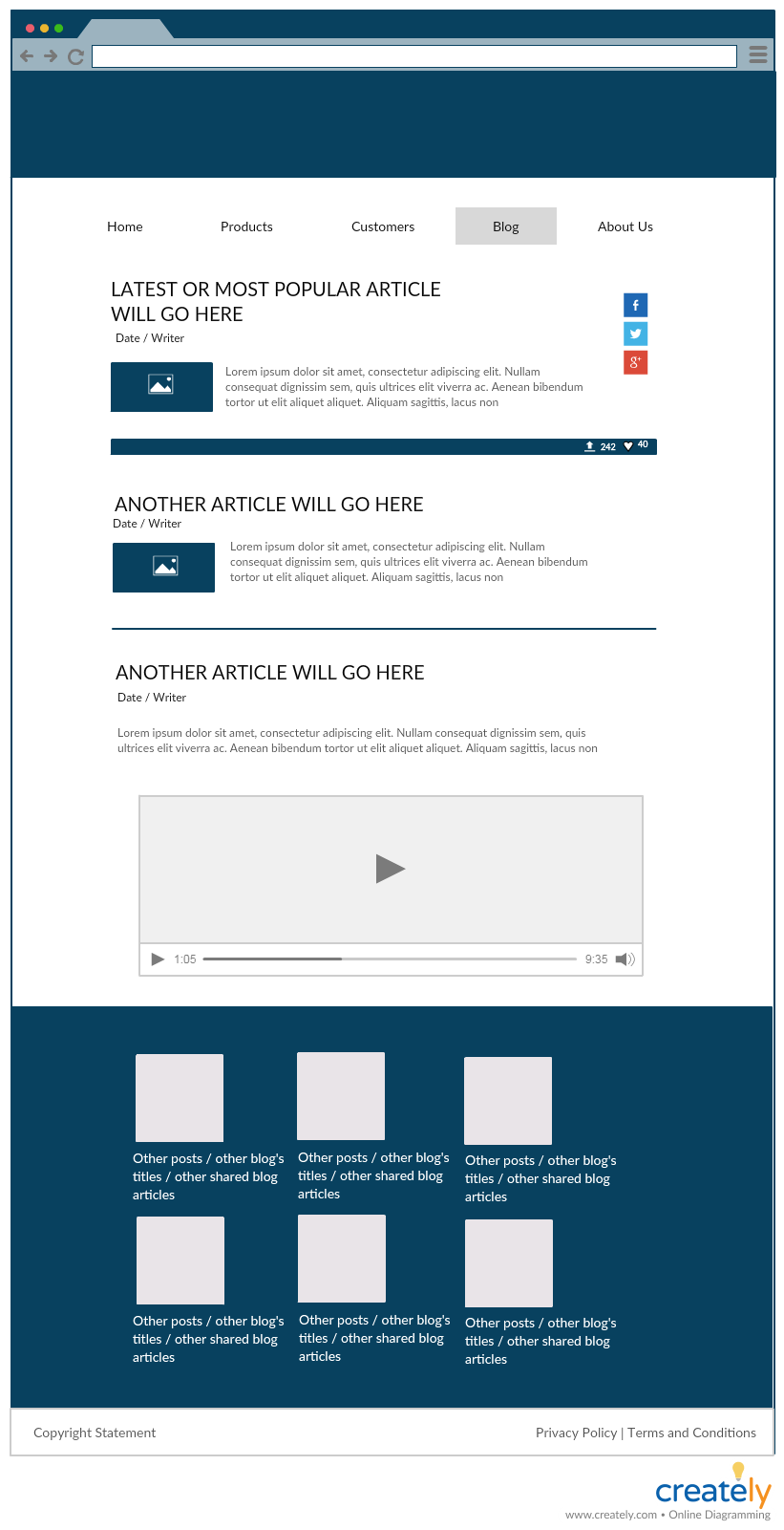 User interface wireframe for Business Analysis