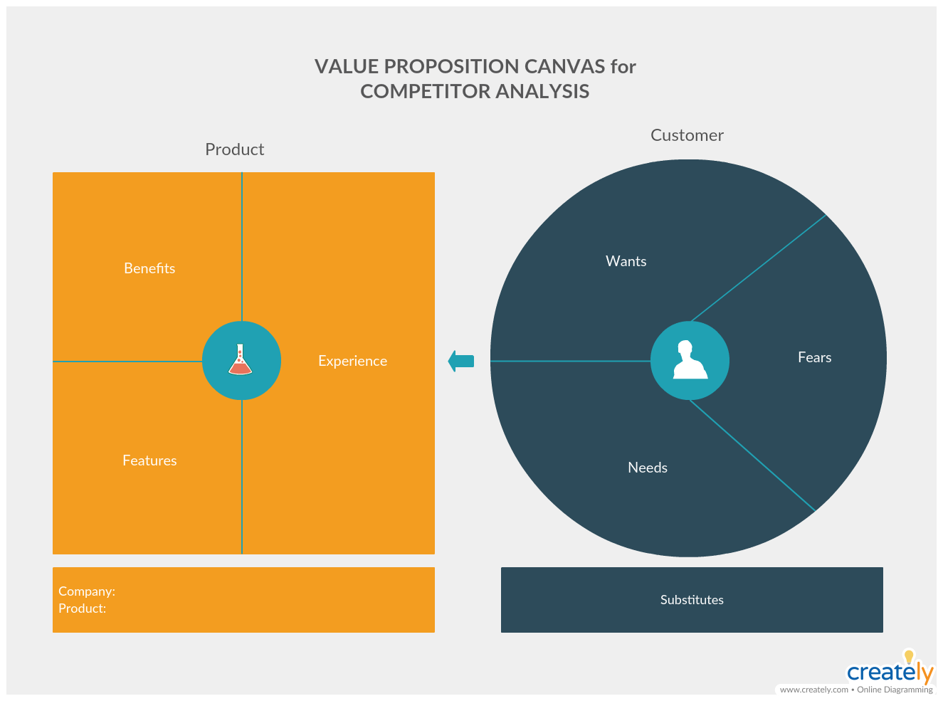 Value Proposition Canvas for Competitive Analysis