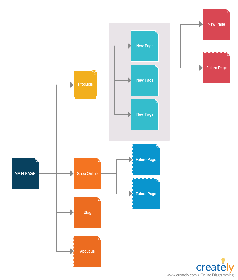 Website Navigation Flow for Business Analysis Models